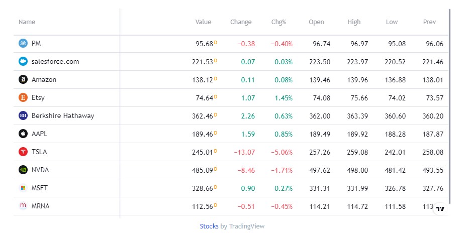Stocks Covered by Fxonic Stocks Covered by Fxonic